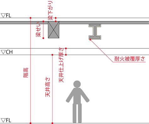 梁下|設計者が必ず押さえておきたい天井裏の納まり